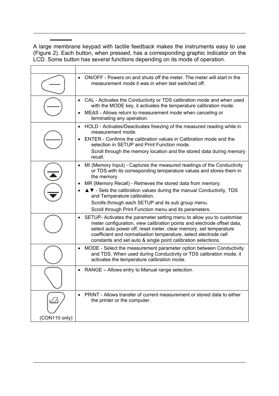 2 keypad | Thermo Fisher Scientific CyberScan CON 11/CON 110 User Manual | Page 7 / 80