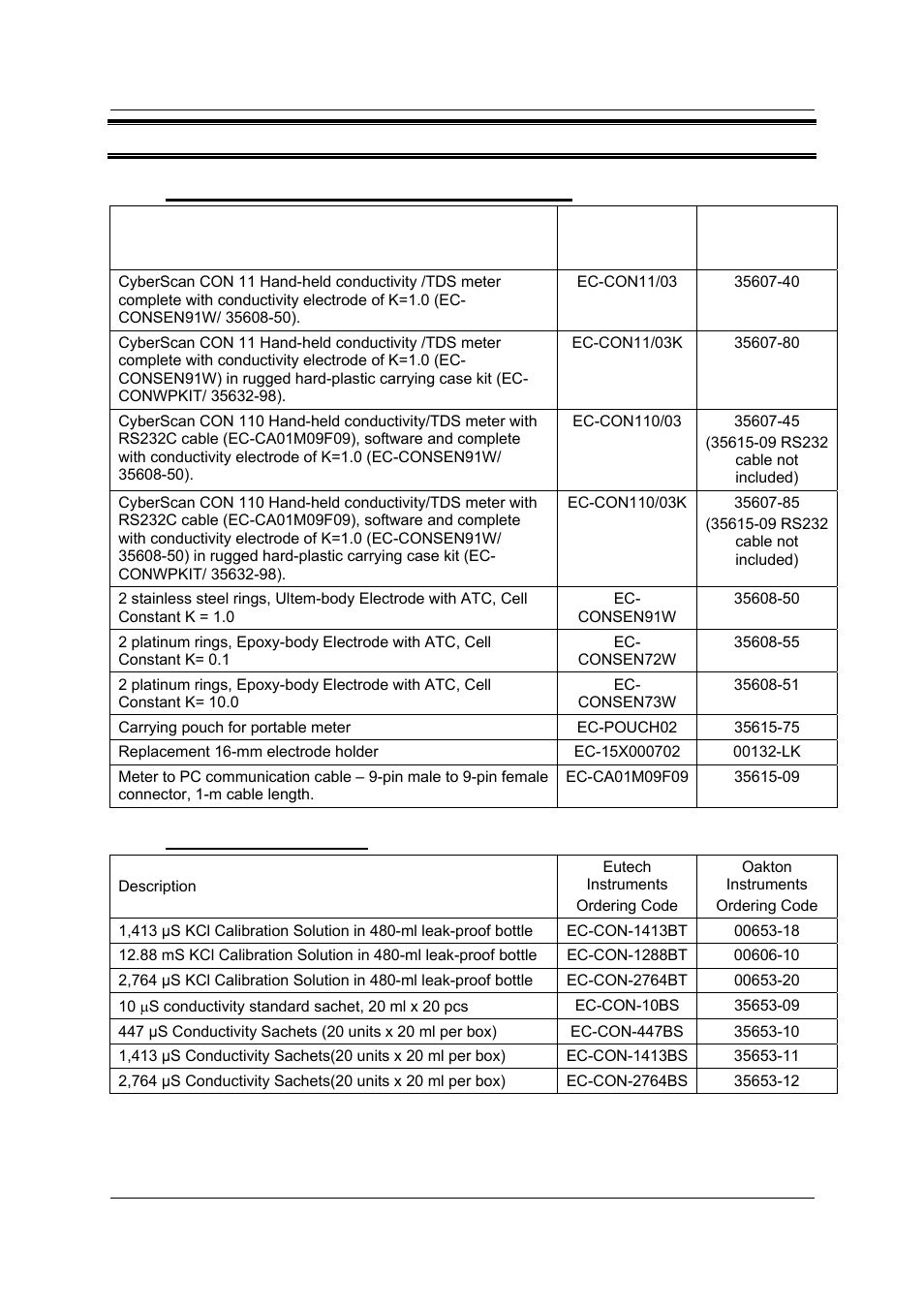 13 list of accessories, 1 replacement meter and meter accessories, 2 calibration solutions | Thermo Fisher Scientific CyberScan CON 11/CON 110 User Manual | Page 72 / 80