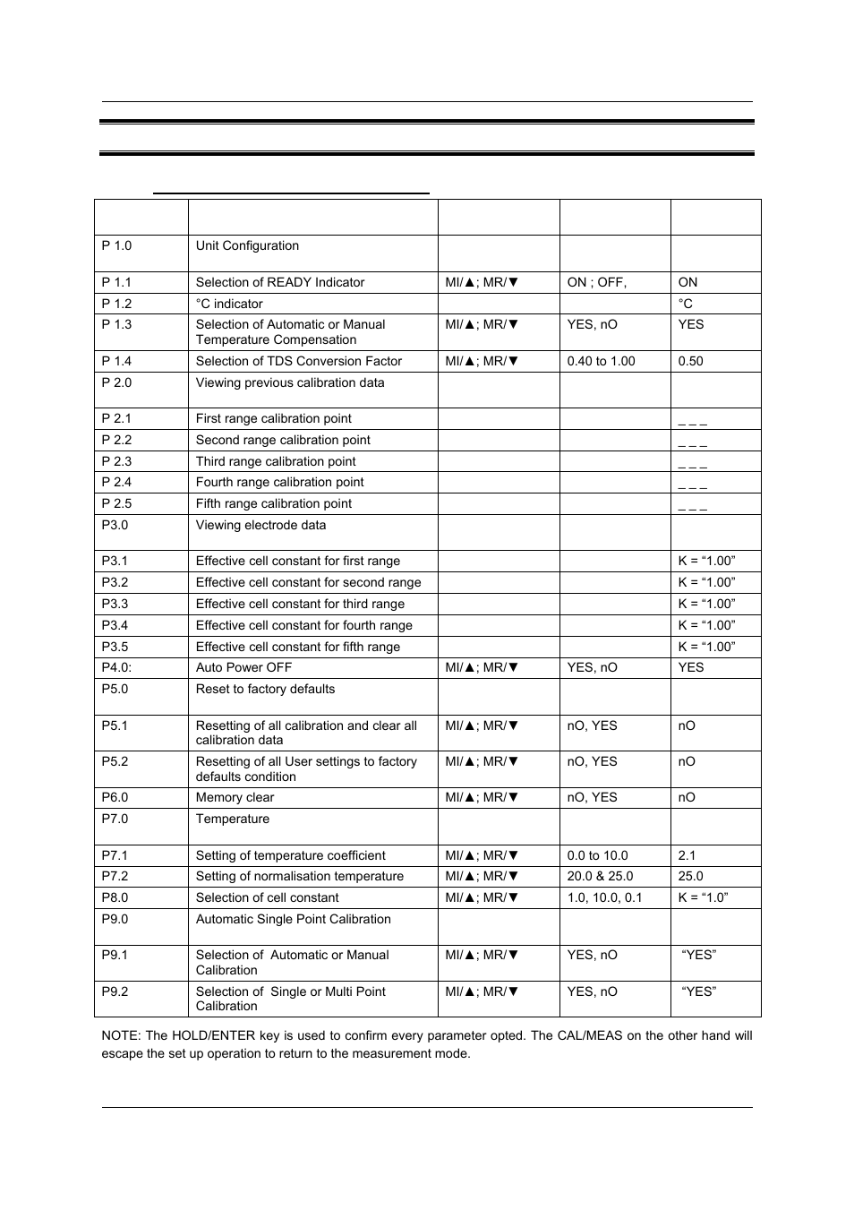 14 factory default settings, 1 con 11 factory default setting | Thermo Fisher Scientific CyberScan CON 11/CON 110 User Manual | Page 73 / 80