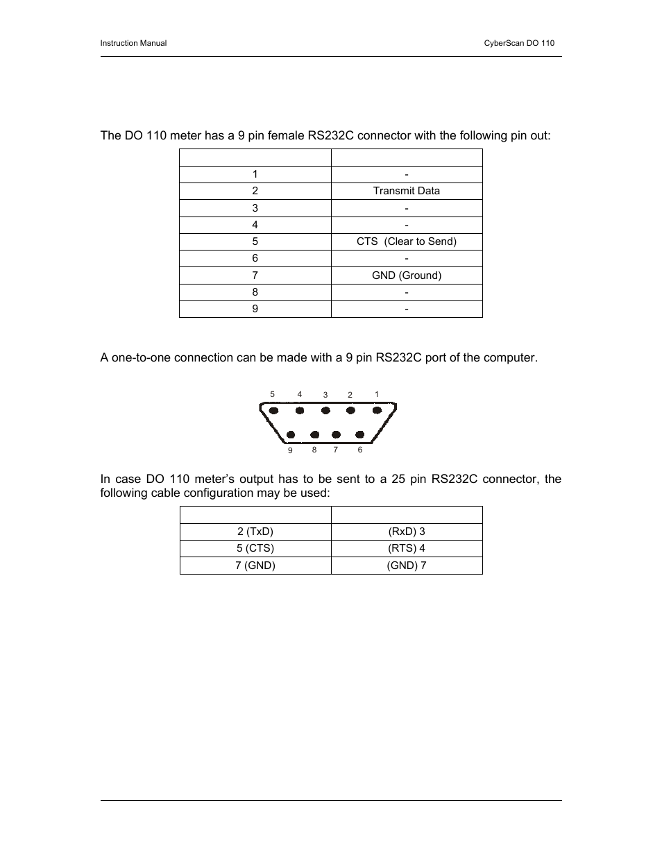 Thermo Fisher Scientific CyberScan DO 110 User Manual | Page 12 / 60