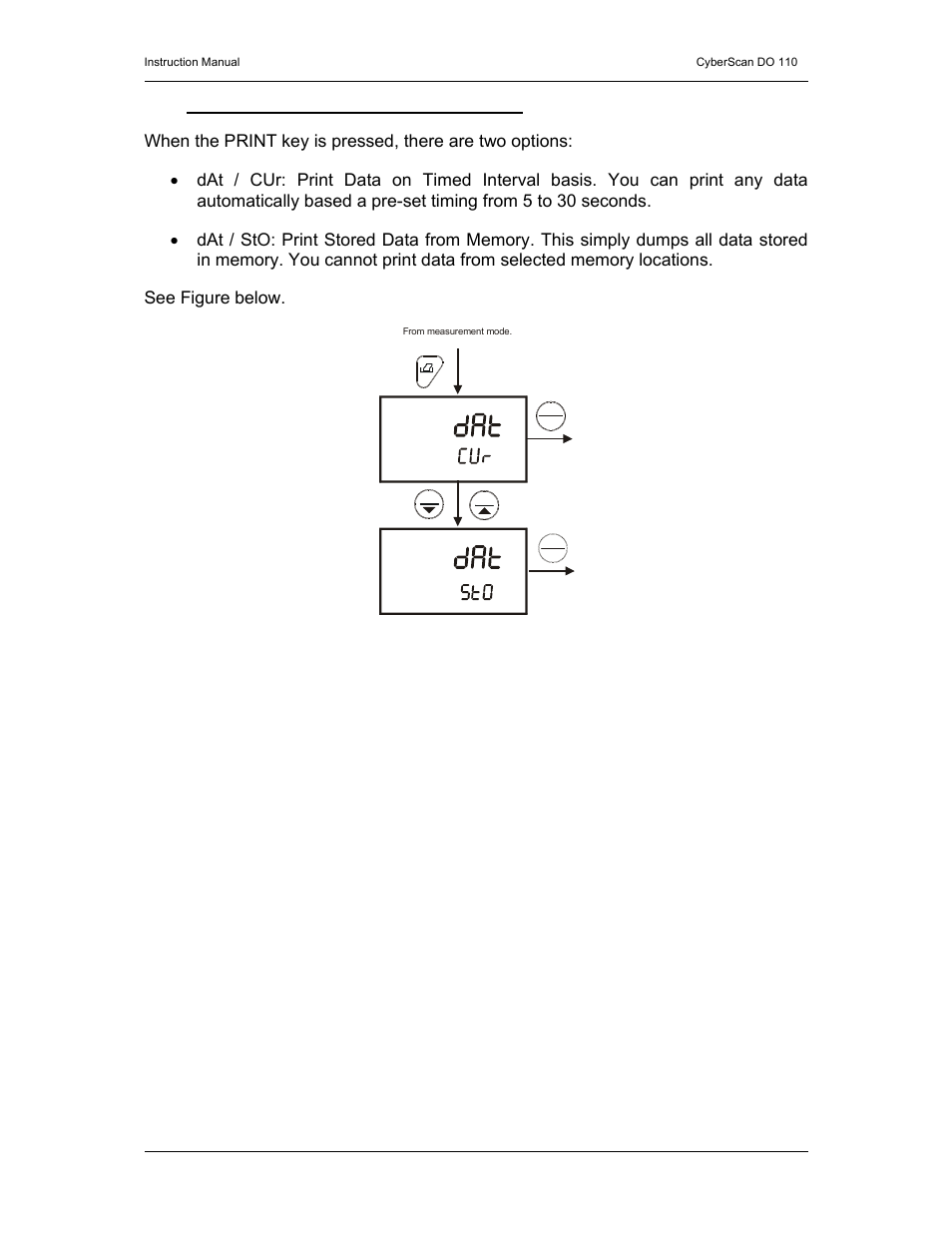 Sending data to computer or printer | Thermo Fisher Scientific CyberScan DO 110 User Manual | Page 21 / 60