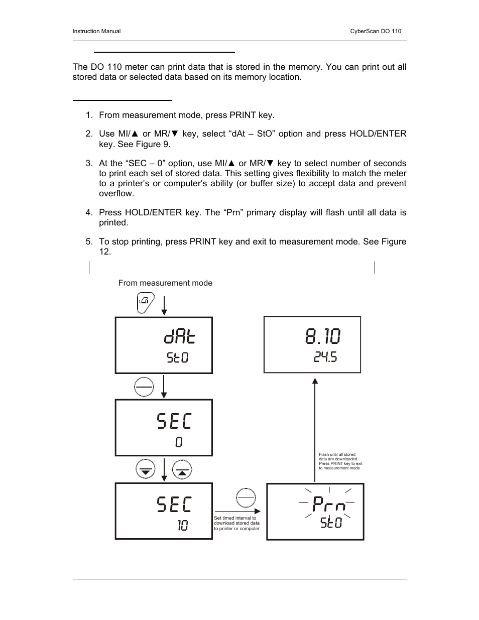 Thermo Fisher Scientific CyberScan DO 110 User Manual | Page 23 / 60