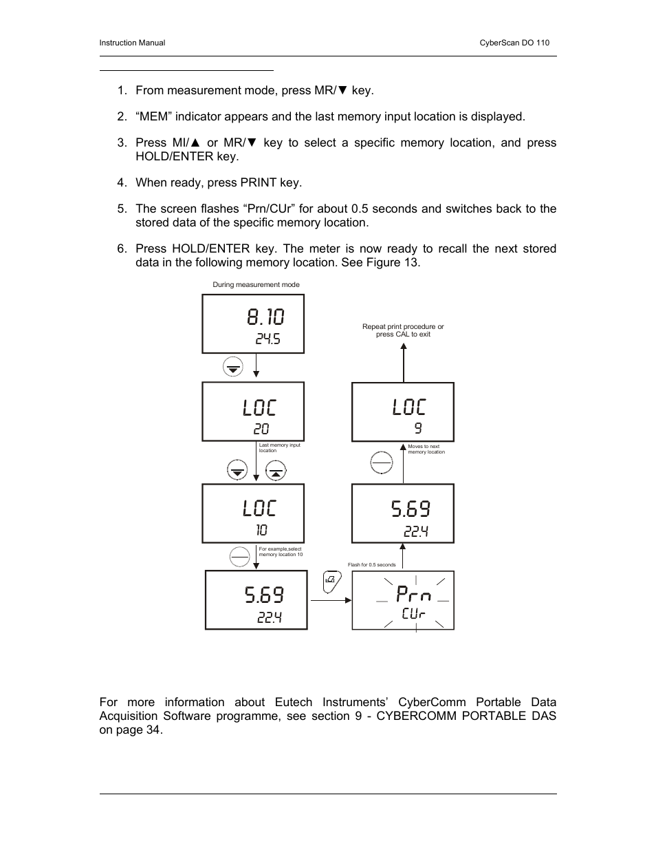 Thermo Fisher Scientific CyberScan DO 110 User Manual | Page 24 / 60
