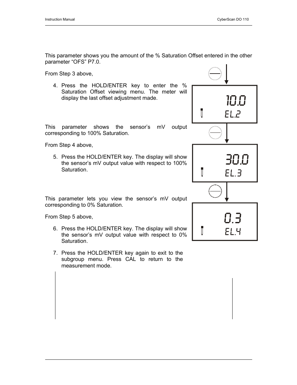 El.2 el.3 el.4 | Thermo Fisher Scientific CyberScan DO 110 User Manual | Page 32 / 60