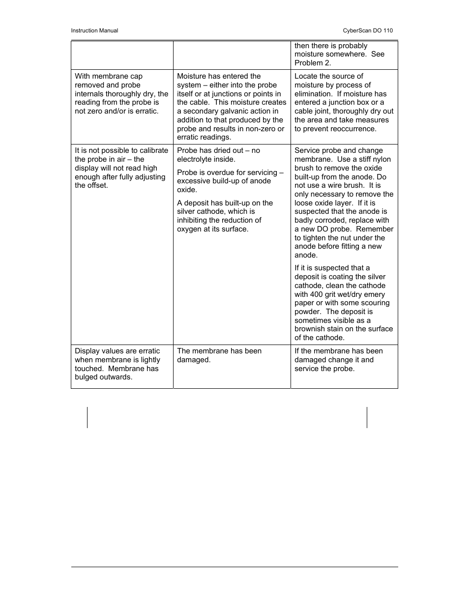 Thermo Fisher Scientific CyberScan DO 110 User Manual | Page 55 / 60