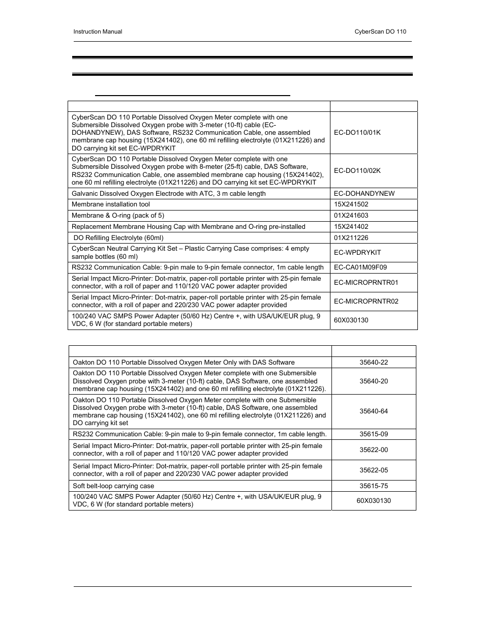 13 list of accessories, Replacement meter and meter accessories | Thermo Fisher Scientific CyberScan DO 110 User Manual | Page 56 / 60