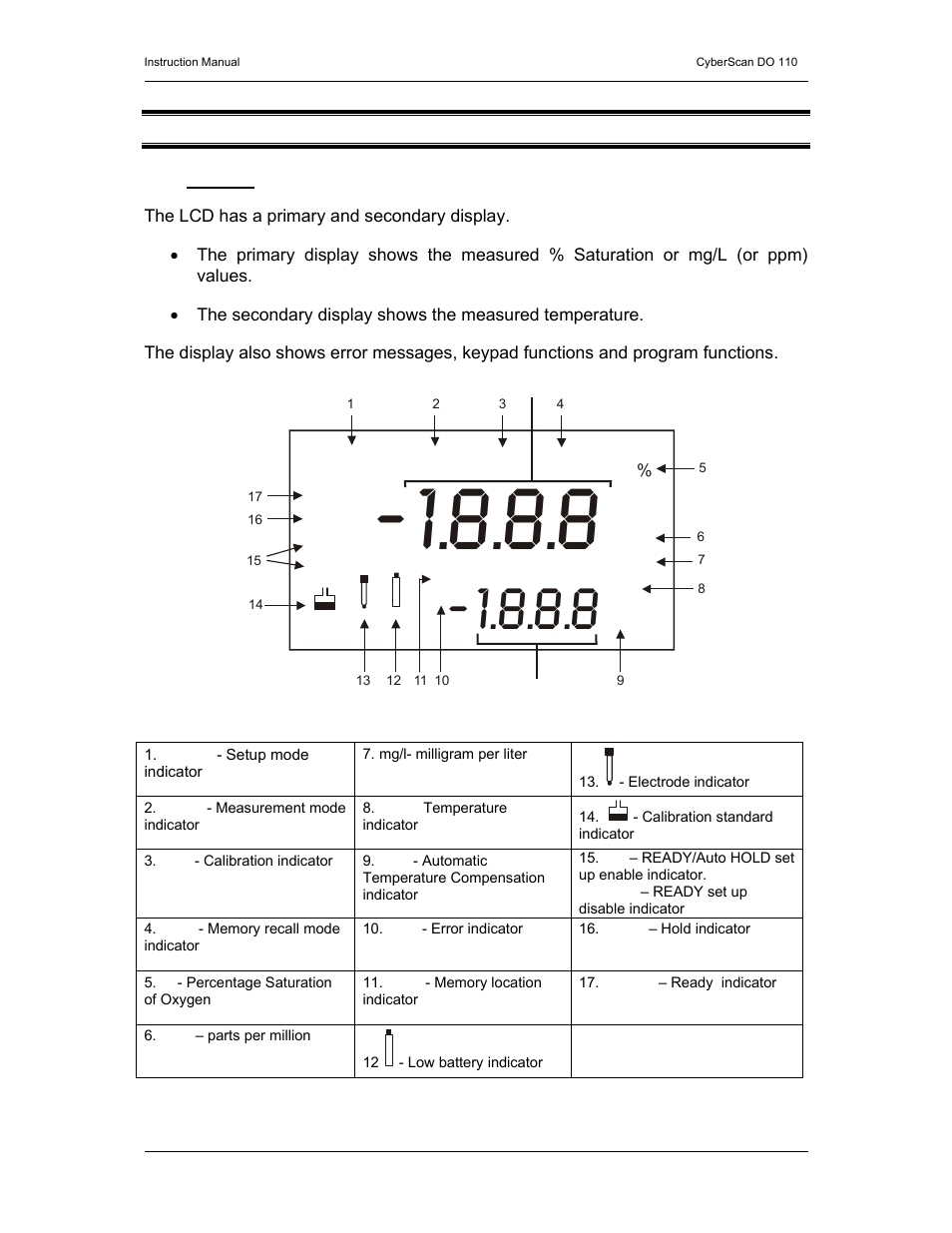 2display & keypad functions, Setup mem meas cal | Thermo Fisher Scientific CyberScan DO 110 User Manual | Page 7 / 60