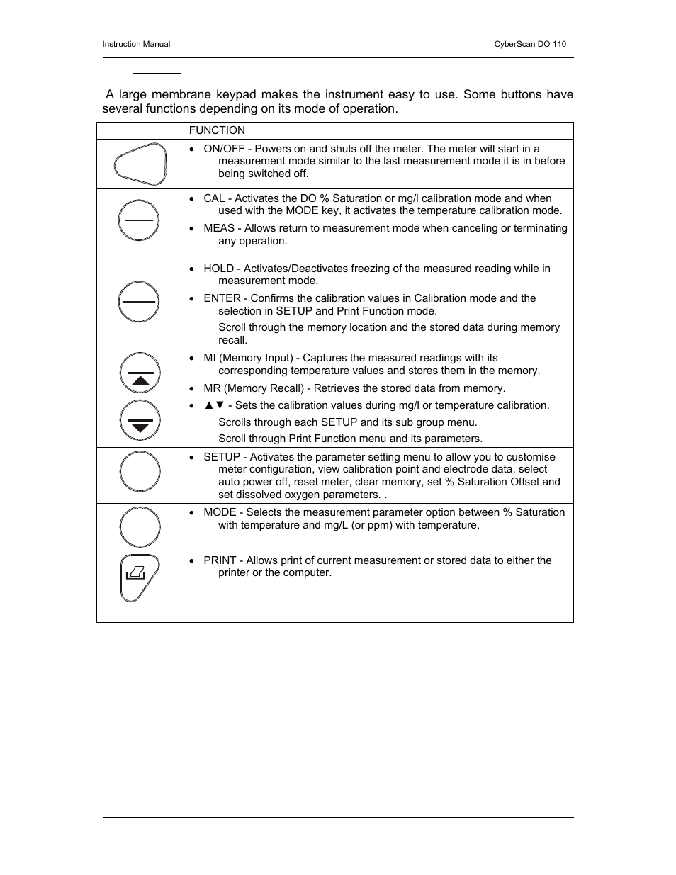 Keypad | Thermo Fisher Scientific CyberScan DO 110 User Manual | Page 8 / 60
