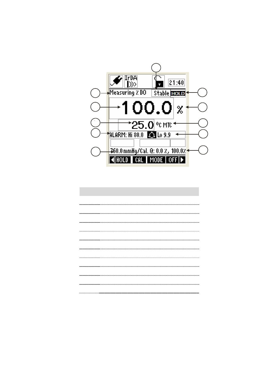 Thermo Fisher Scientific CyberScan DO 600 User Manual | Page 114 / 127