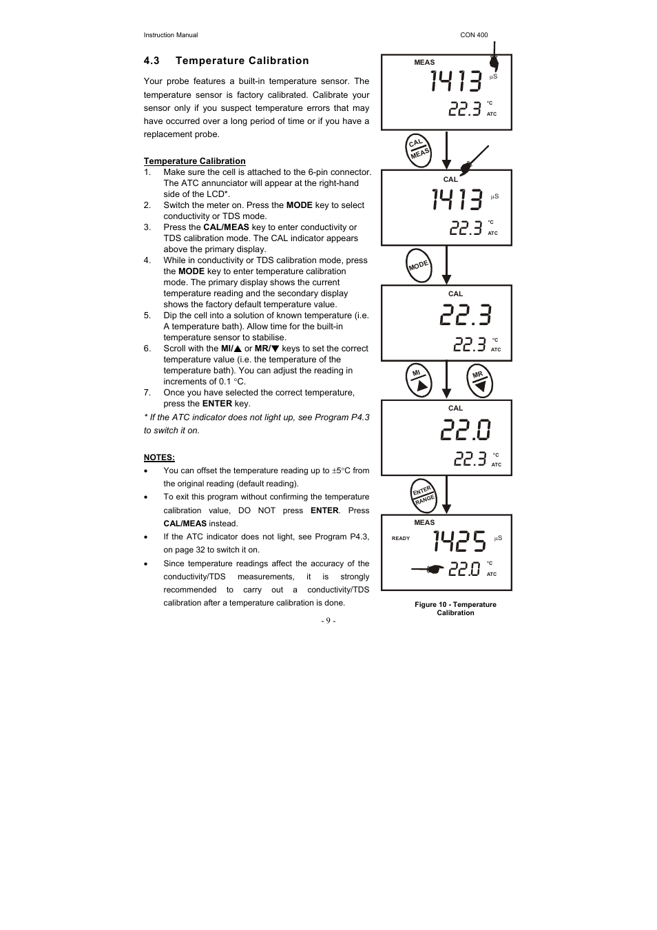 Thermo Fisher Scientific CyberScan CON 400 (For units manufactured from March 2010 onwards) User Manual | Page 15 / 60