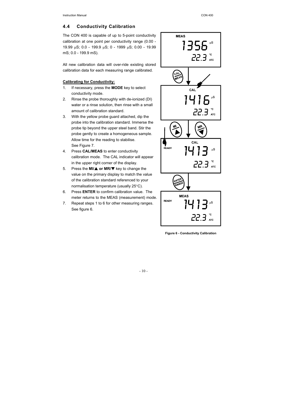 Thermo Fisher Scientific CyberScan CON 400 (For units manufactured from March 2010 onwards) User Manual | Page 16 / 60