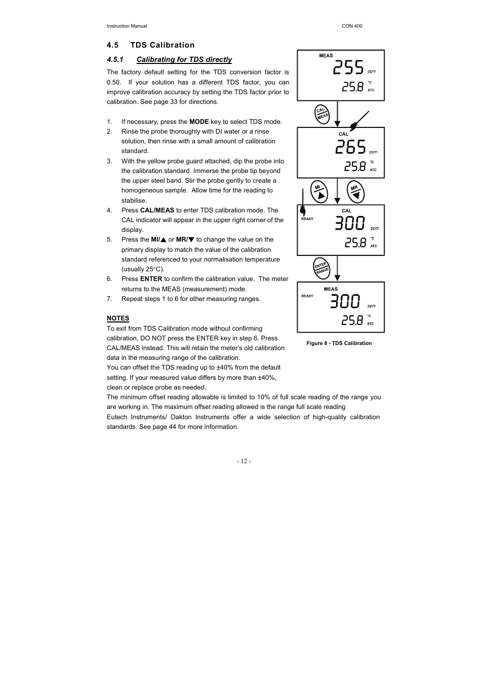 Thermo Fisher Scientific CyberScan CON 400 (For units manufactured from March 2010 onwards) User Manual | Page 18 / 60