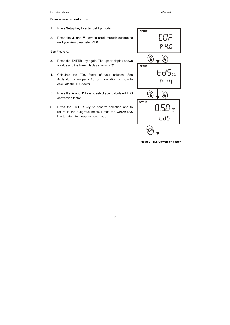 P 4.4, P 4.0 | Thermo Fisher Scientific CyberScan CON 400 (For units manufactured from March 2010 onwards) User Manual | Page 20 / 60