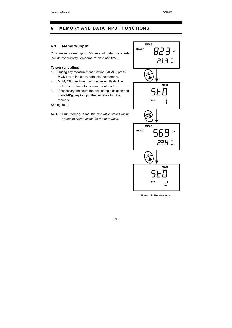 Thermo Fisher Scientific CyberScan CON 400 (For units manufactured from March 2010 onwards) User Manual | Page 27 / 60