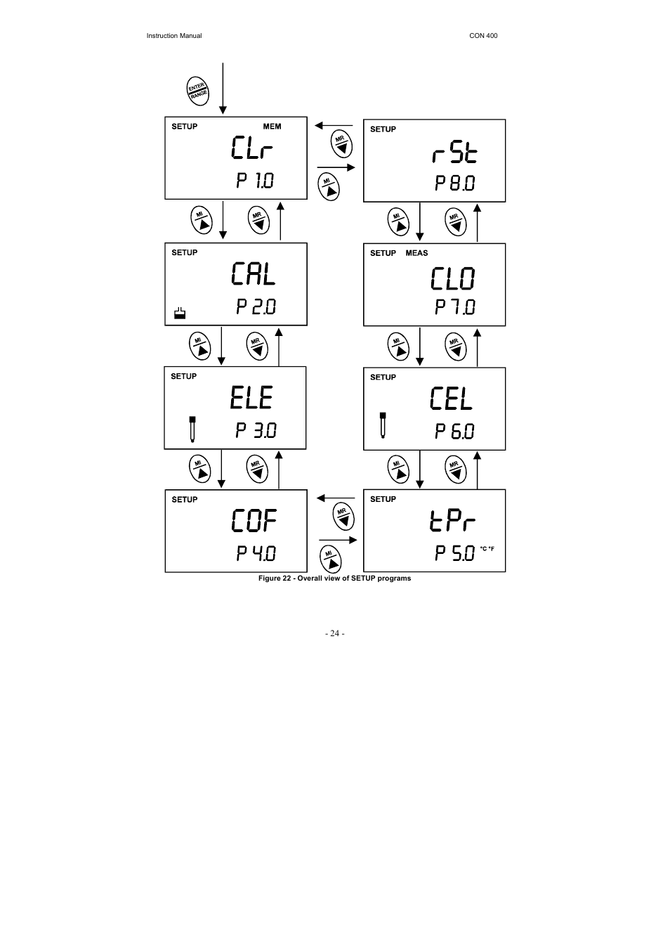 Thermo Fisher Scientific CyberScan CON 400 (For units manufactured from March 2010 onwards) User Manual | Page 30 / 60