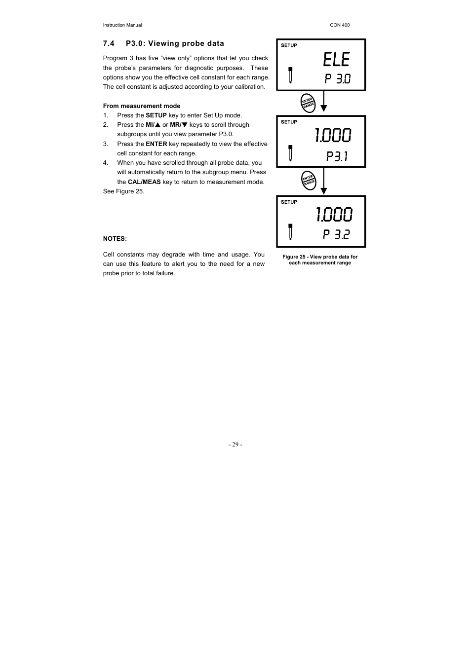 Thermo Fisher Scientific CyberScan CON 400 (For units manufactured from March 2010 onwards) User Manual | Page 35 / 60