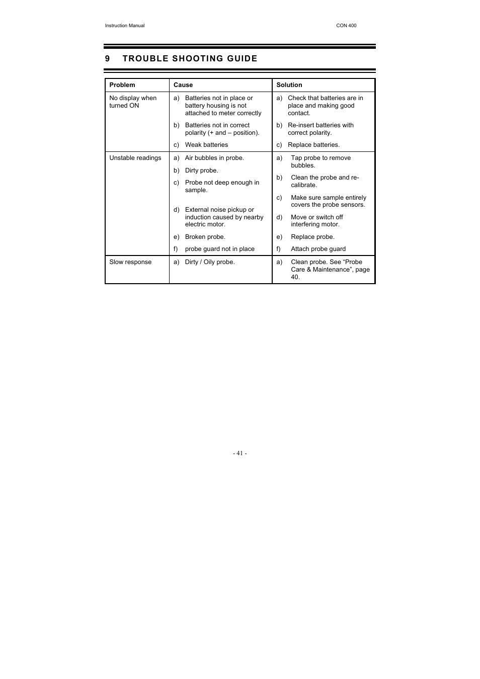 9trouble shooting guide | Thermo Fisher Scientific CyberScan CON 400 (For units manufactured from March 2010 onwards) User Manual | Page 47 / 60