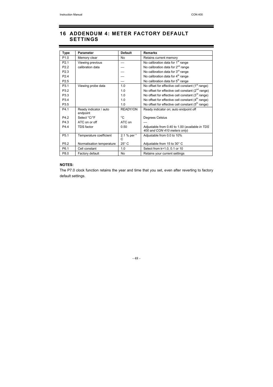 16 addendum 4: meter factory default settings | Thermo Fisher Scientific CyberScan CON 400 (For units manufactured from March 2010 onwards) User Manual | Page 54 / 60
