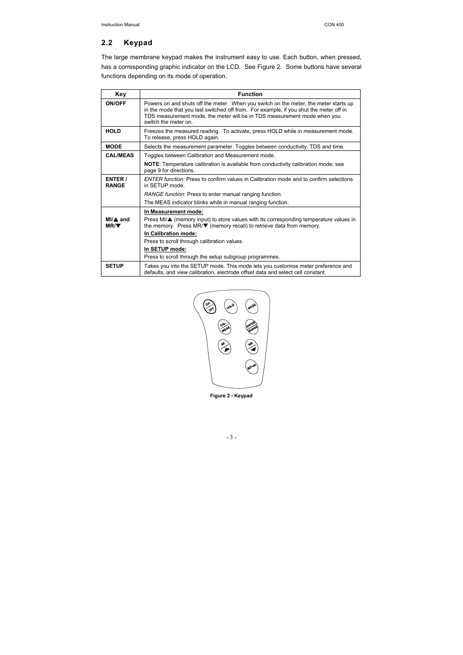 2 keypad | Thermo Fisher Scientific CyberScan CON 400 (For units manufactured from March 2010 onwards) User Manual | Page 9 / 60