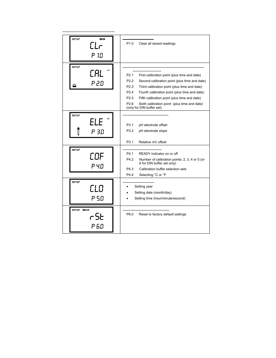 Thermo Fisher Scientific CyberScan pH 300/310 User Manual | Page 27 / 52