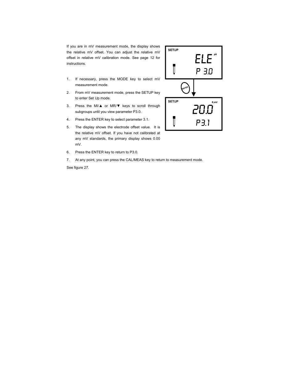 Thermo Fisher Scientific CyberScan pH 300/310 User Manual | Page 31 / 52