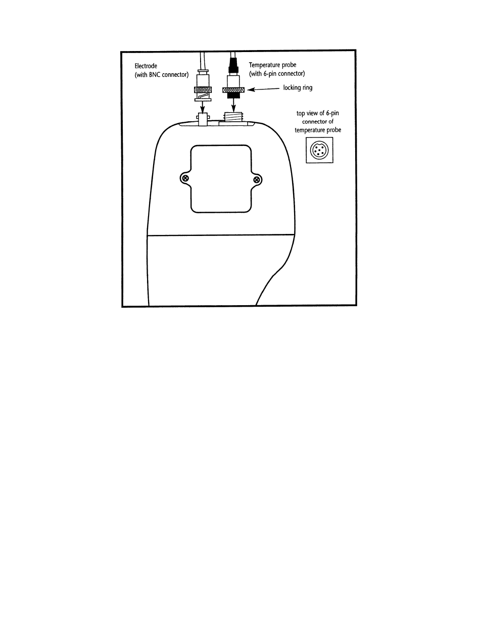 Thermo Fisher Scientific CyberScan pH 300/310 User Manual | Page 9 / 52