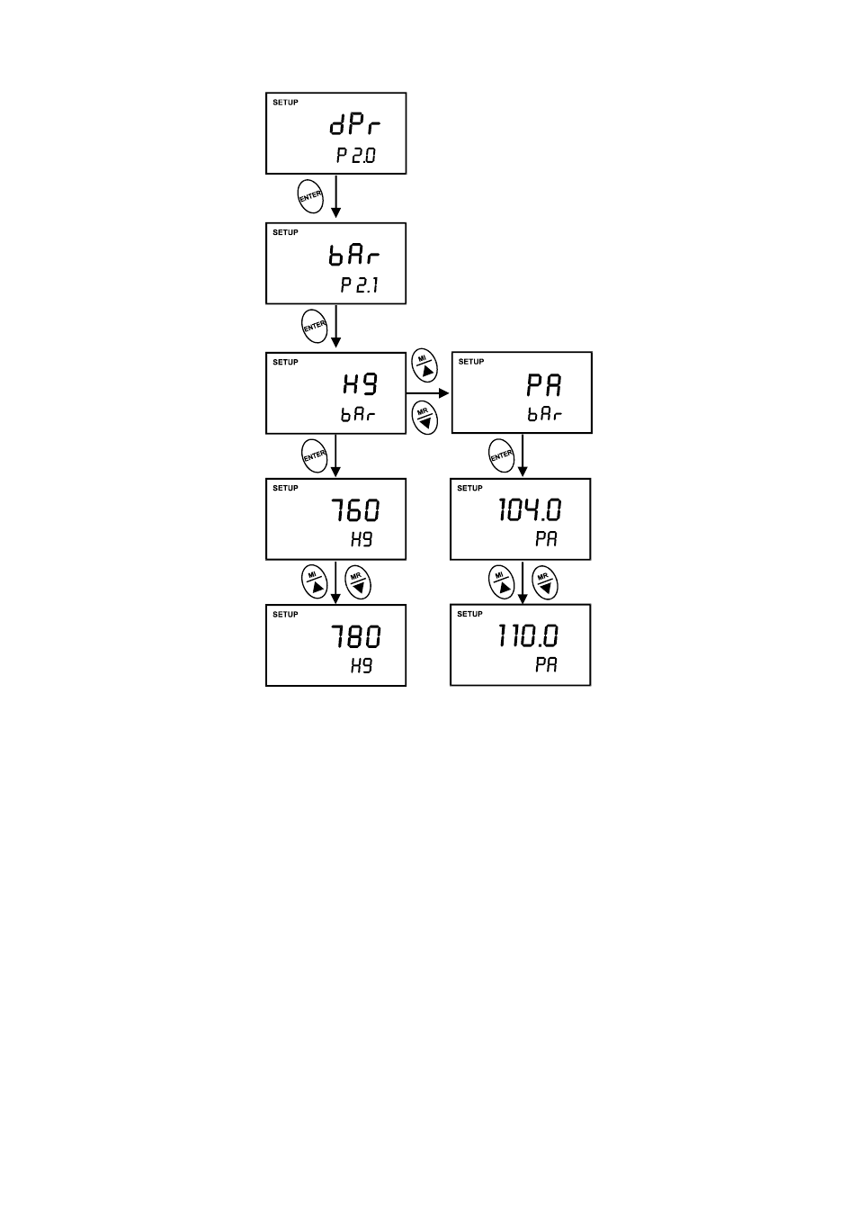 Thermo Fisher Scientific CyberScan DO 300 User Manual | Page 25 / 60