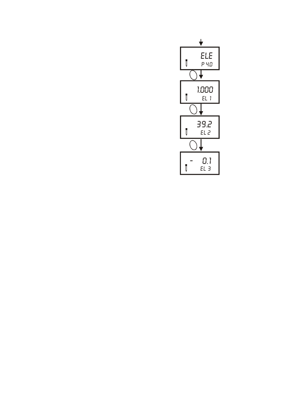 P 4.0, El 1, El 2 | El 3 | Thermo Fisher Scientific CyberScan DO 300 User Manual | Page 30 / 60