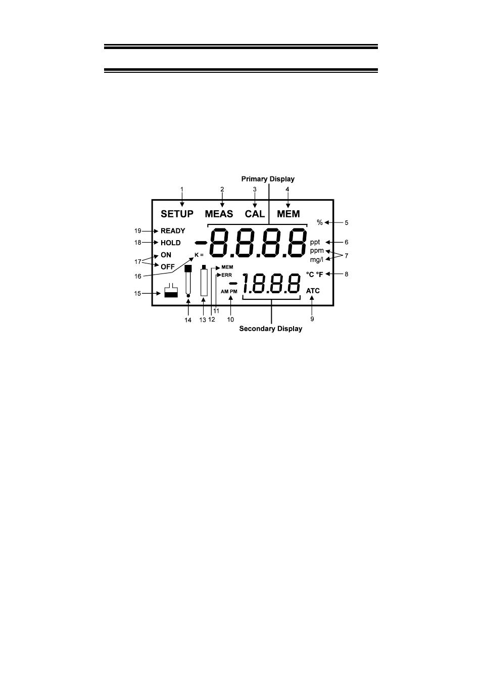 2display and keypad functions | Thermo Fisher Scientific CyberScan DO 300 User Manual | Page 5 / 60