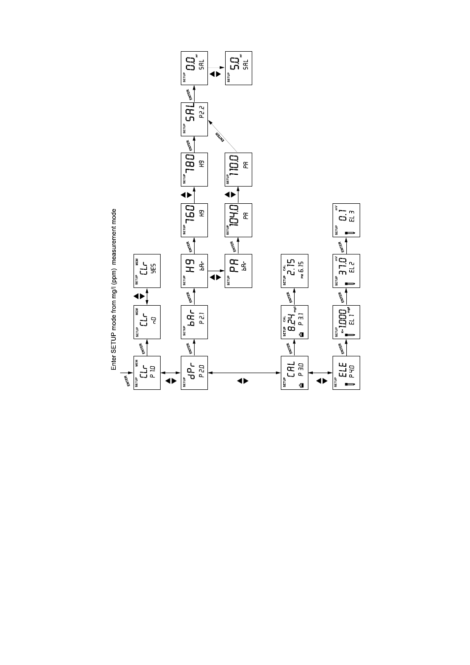 Thermo Fisher Scientific CyberScan DO 300 User Manual | Page 57 / 60