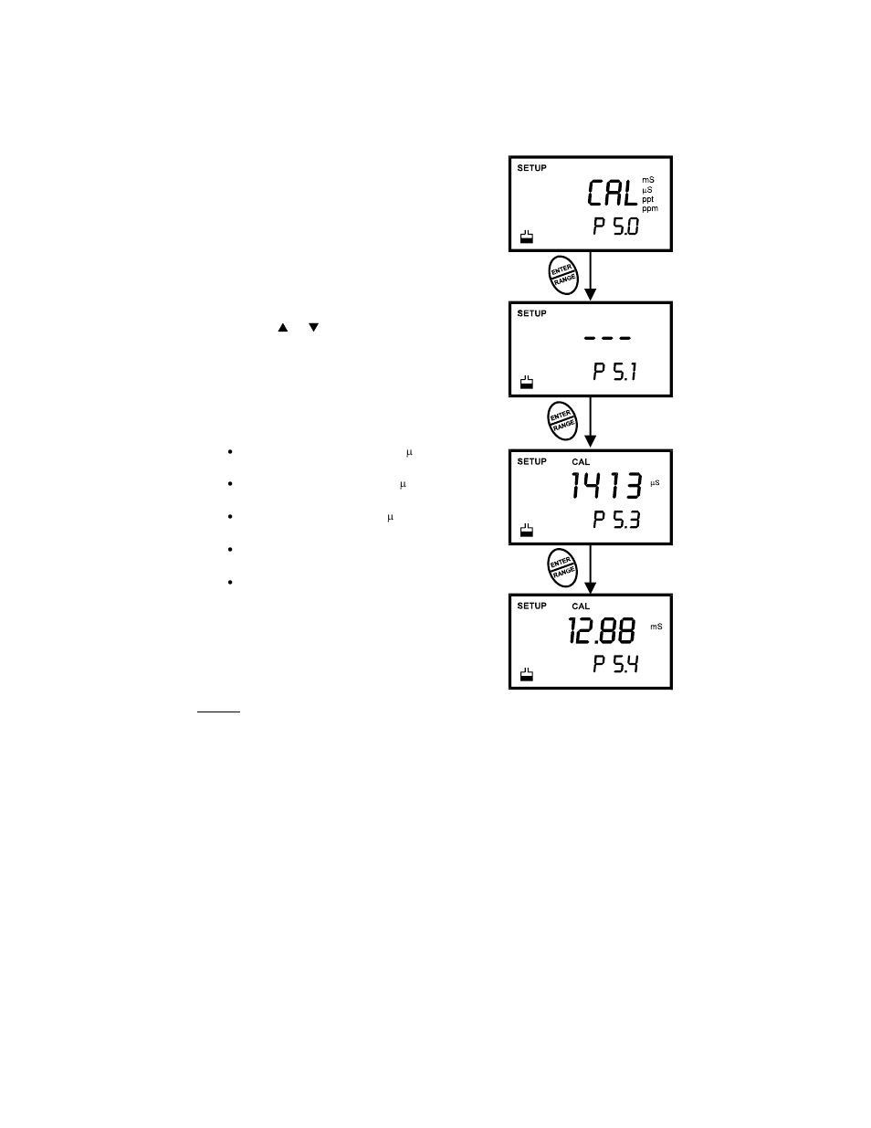 Thermo Fisher Scientific CyberScan PC 300 User Manual | Page 45 / 72