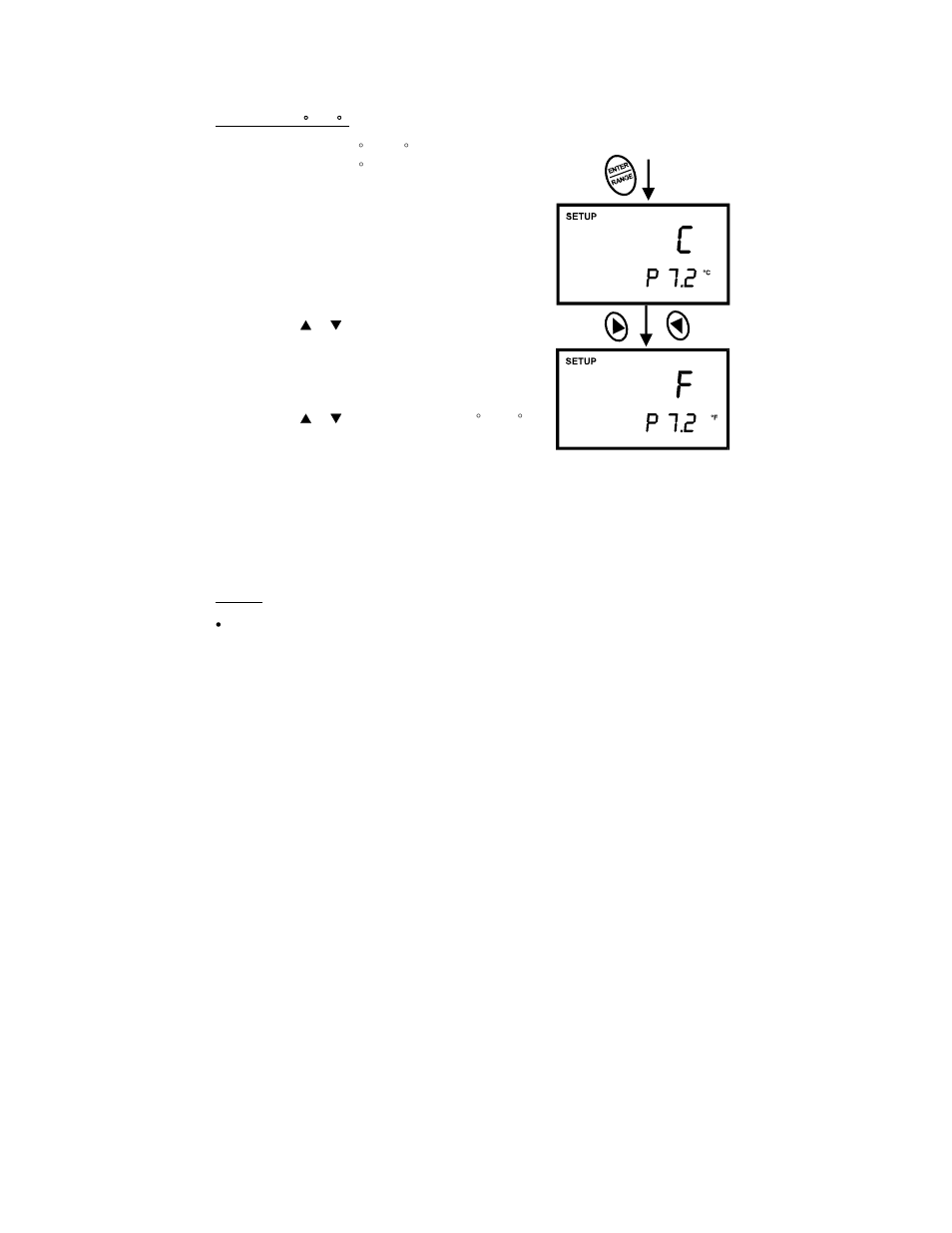 Thermo Fisher Scientific CyberScan PC 300 User Manual | Page 48 / 72