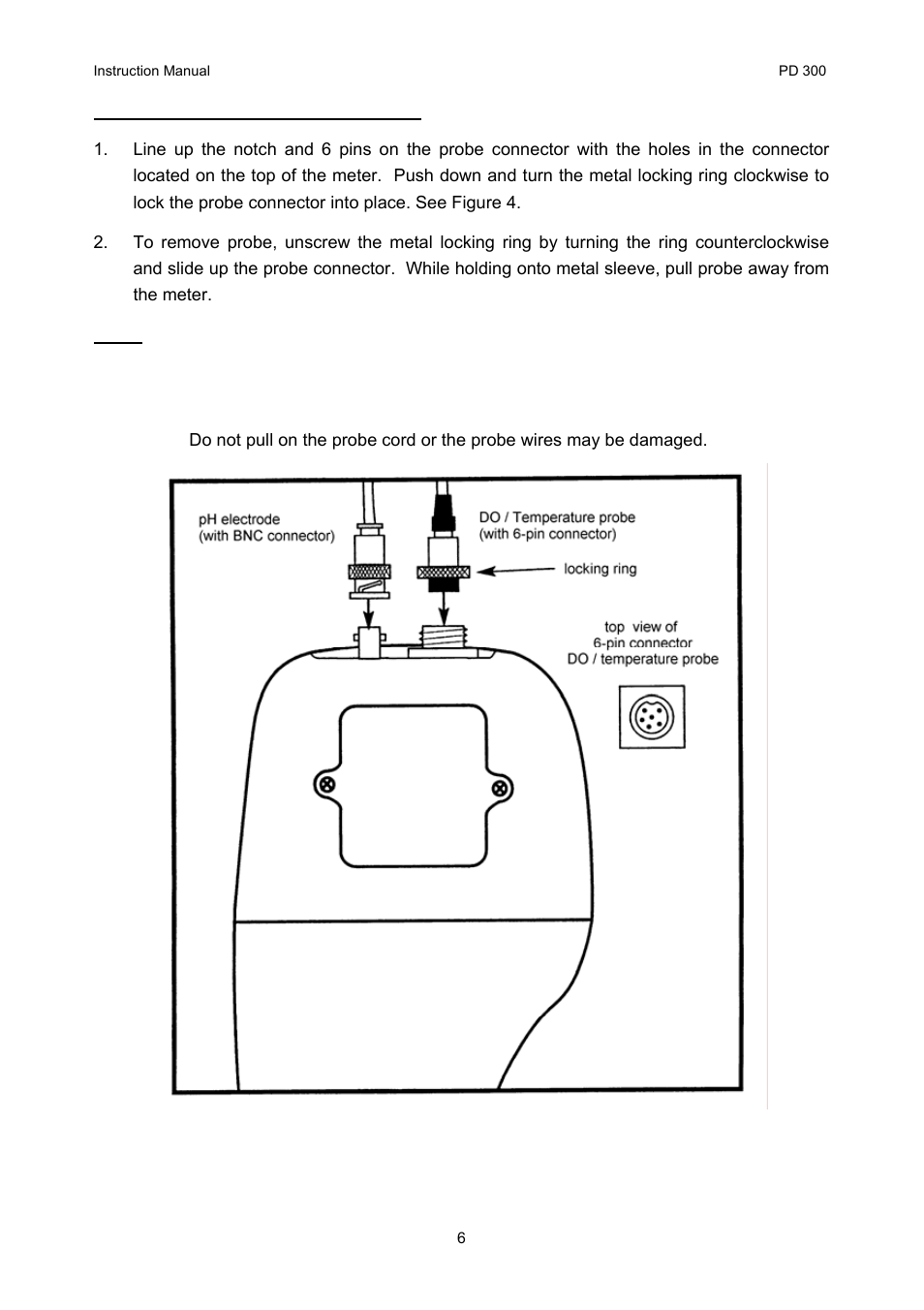 Thermo Fisher Scientific CyberScan PD 300 User Manual | Page 11 / 76