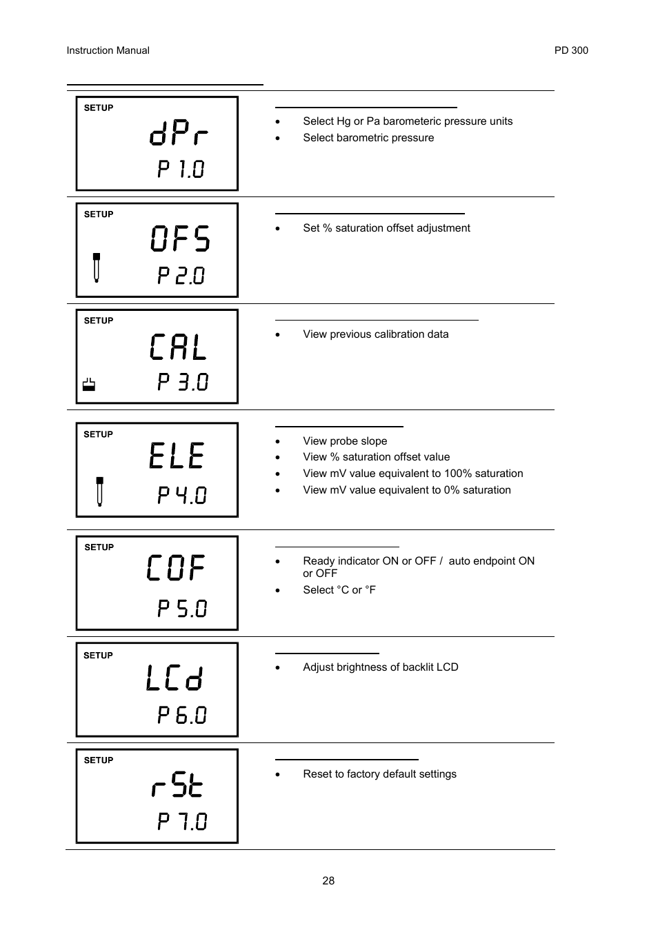 Thermo Fisher Scientific CyberScan PD 300 User Manual | Page 33 / 76