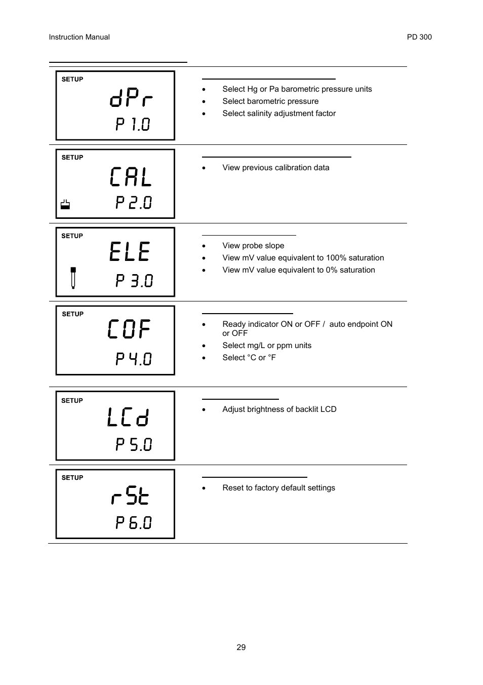 Thermo Fisher Scientific CyberScan PD 300 User Manual | Page 34 / 76