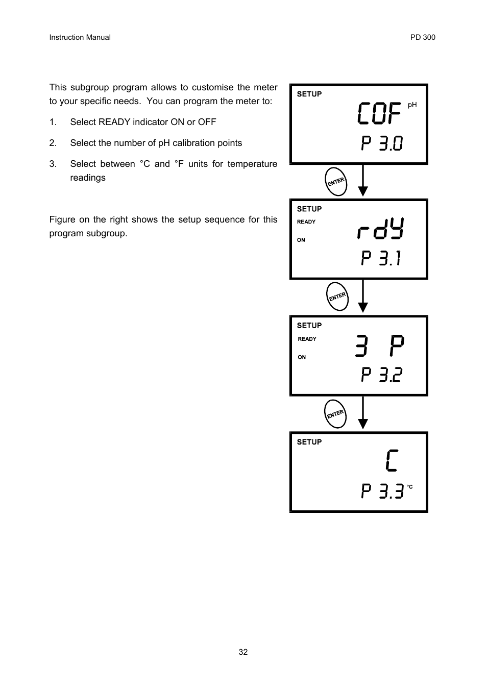 P3.0: ph measurement configuration | Thermo Fisher Scientific CyberScan PD 300 User Manual | Page 37 / 76