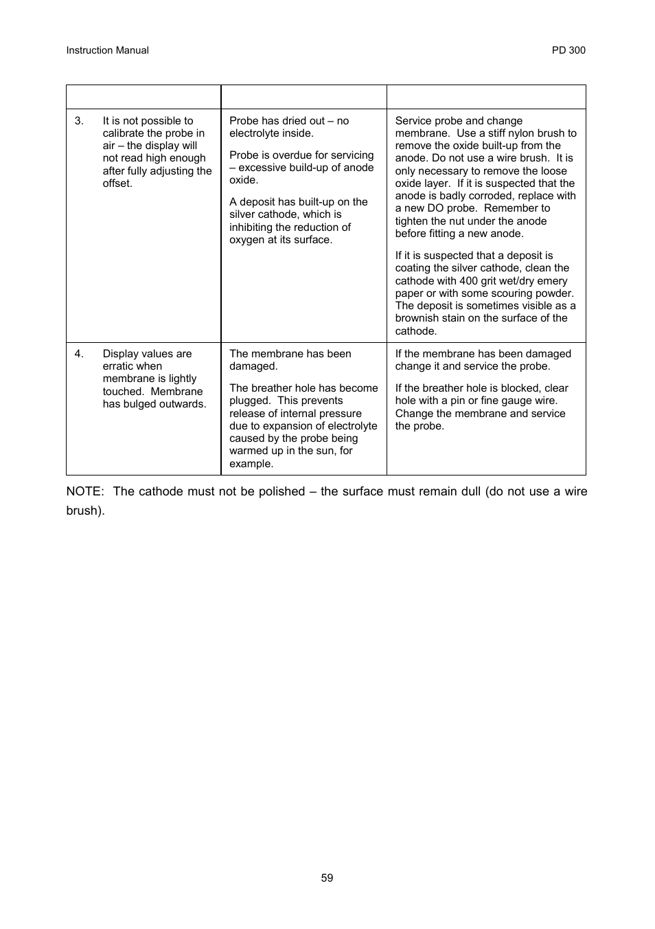 Thermo Fisher Scientific CyberScan PD 300 User Manual | Page 64 / 76