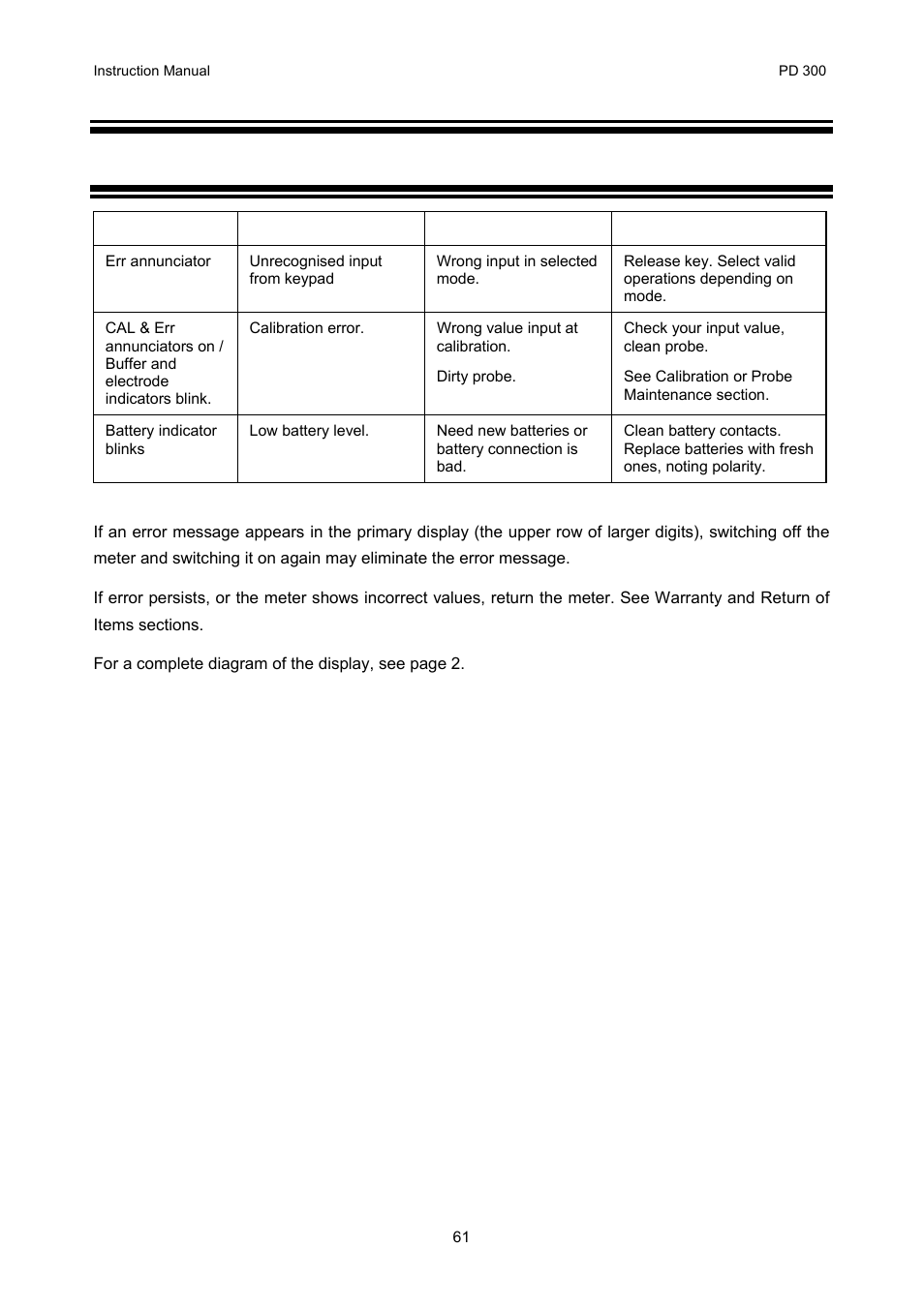 Error messages, 11 error messages | Thermo Fisher Scientific CyberScan PD 300 User Manual | Page 66 / 76