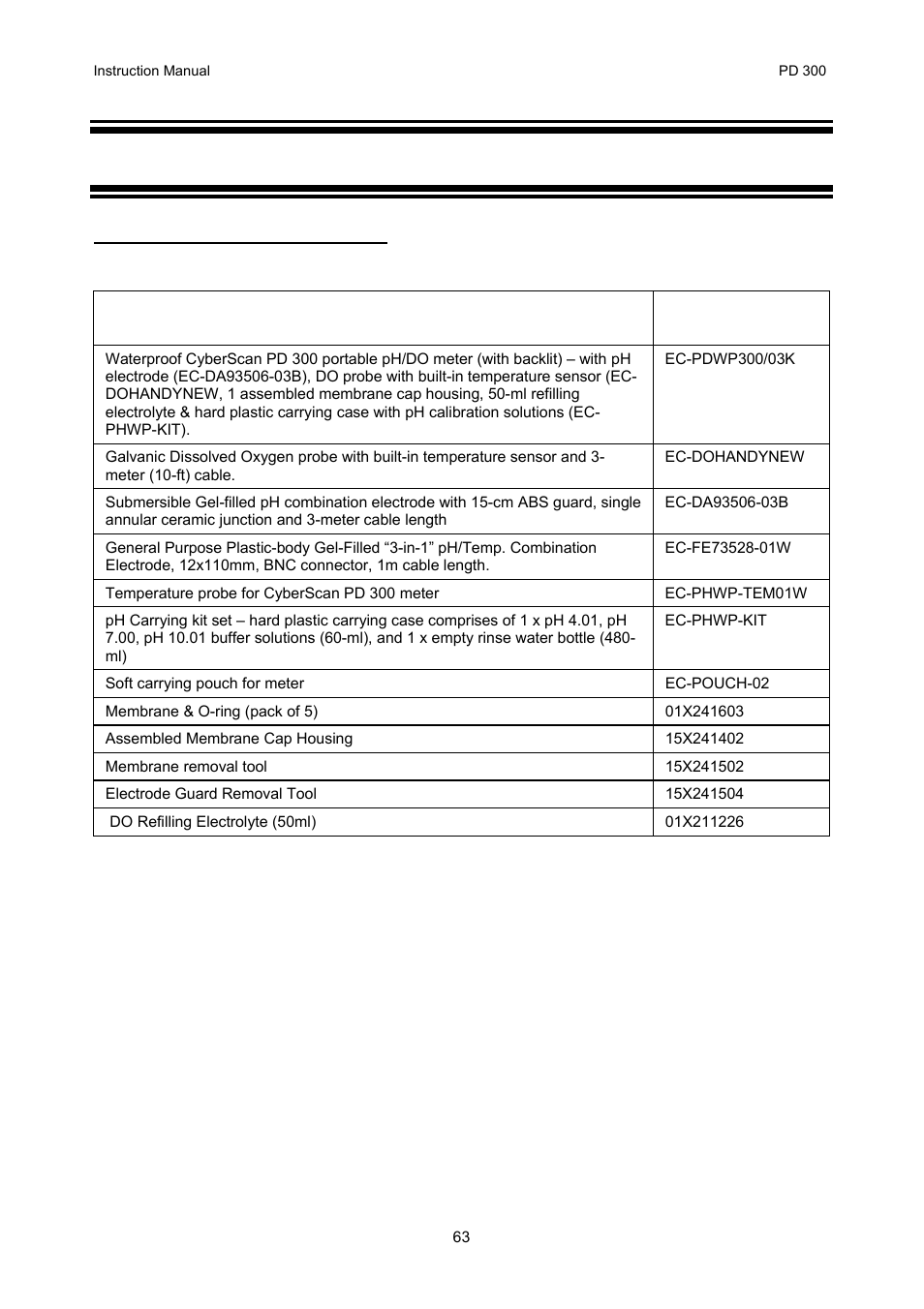 Accessories, Accessories 63, 13 accessories | Thermo Fisher Scientific CyberScan PD 300 User Manual | Page 68 / 76