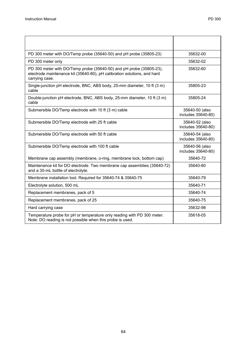 Thermo Fisher Scientific CyberScan PD 300 User Manual | Page 69 / 76