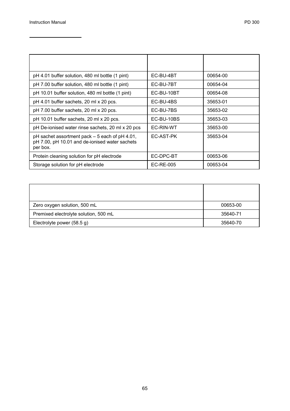 Thermo Fisher Scientific CyberScan PD 300 User Manual | Page 70 / 76