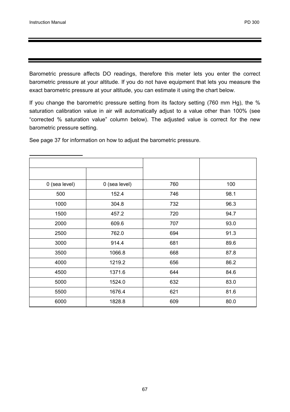 Addendum 2: pressure vs altitude table, 15 addendum 2: pressure vs altitude table | Thermo Fisher Scientific CyberScan PD 300 User Manual | Page 72 / 76