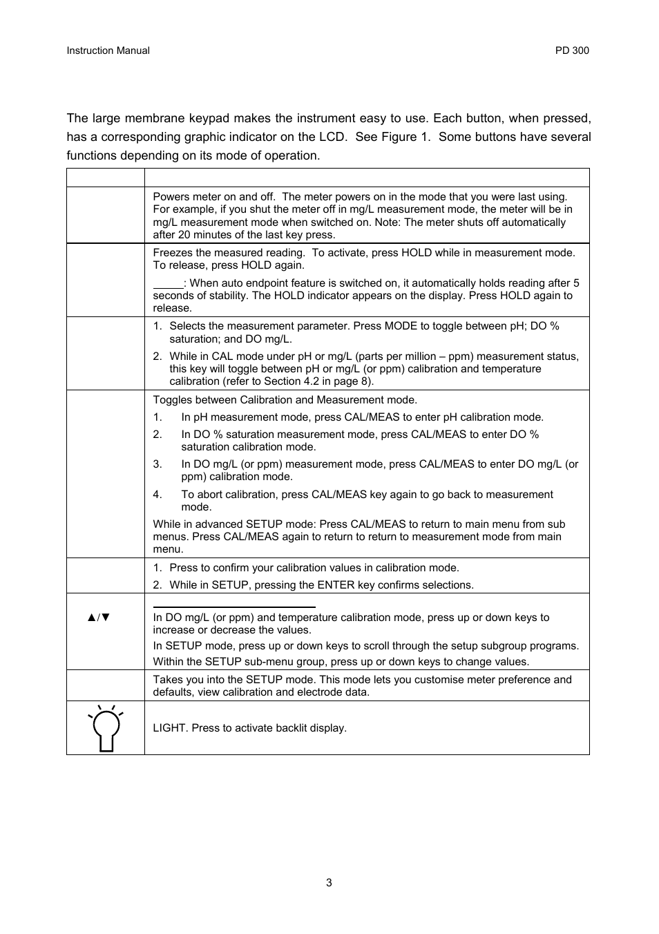 Keypad, 2 keypad | Thermo Fisher Scientific CyberScan PD 300 User Manual | Page 8 / 76