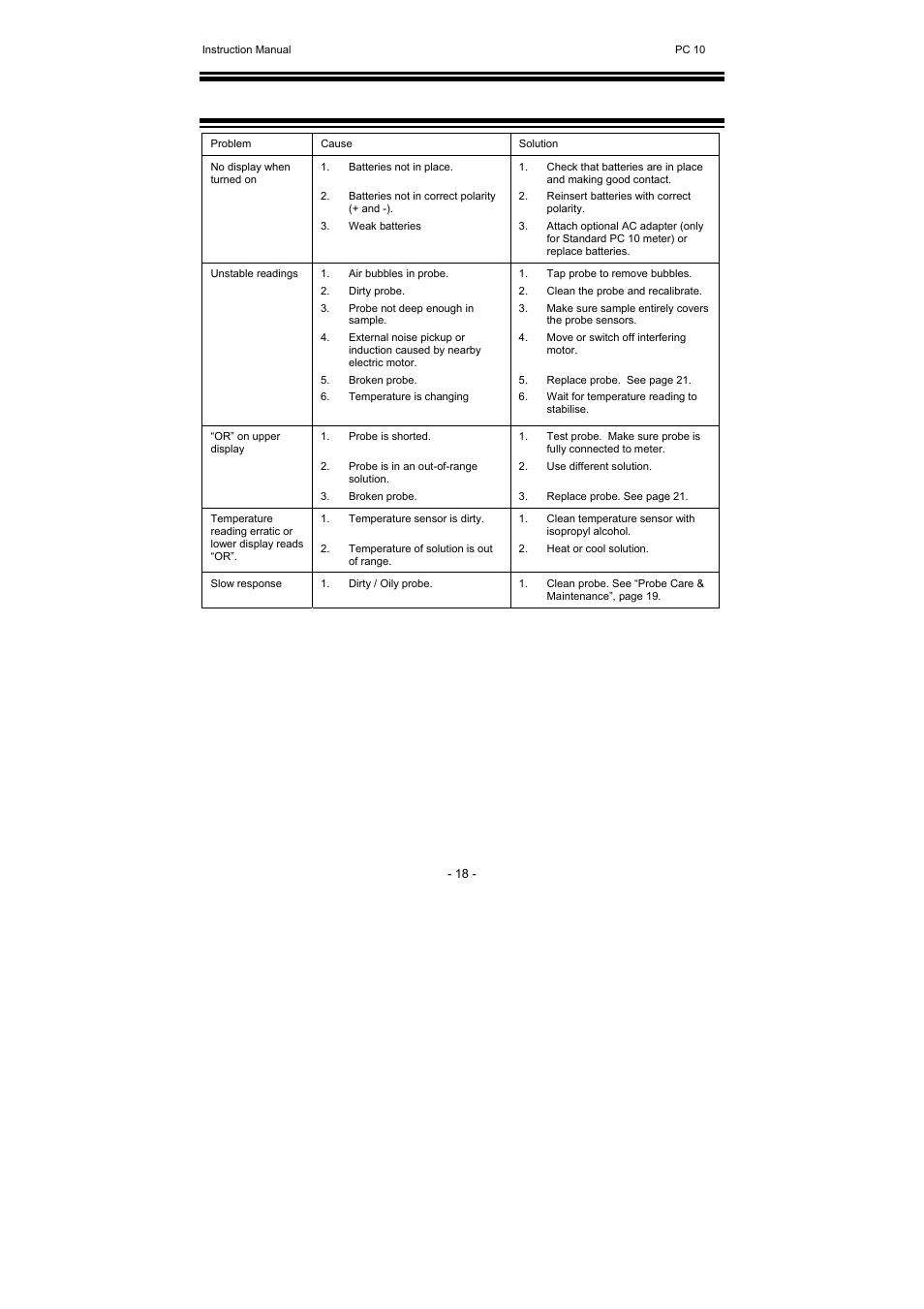 Thermo Fisher Scientific CyberScan PC 10 User Manual | Page 22 / 31