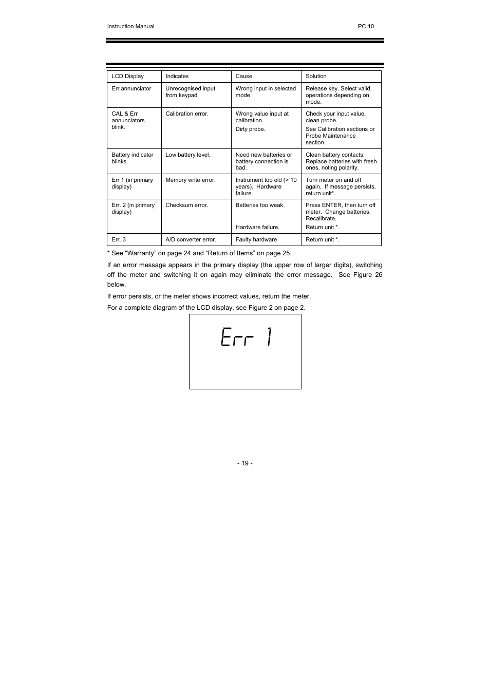 Thermo Fisher Scientific CyberScan PC 10 User Manual | Page 23 / 31