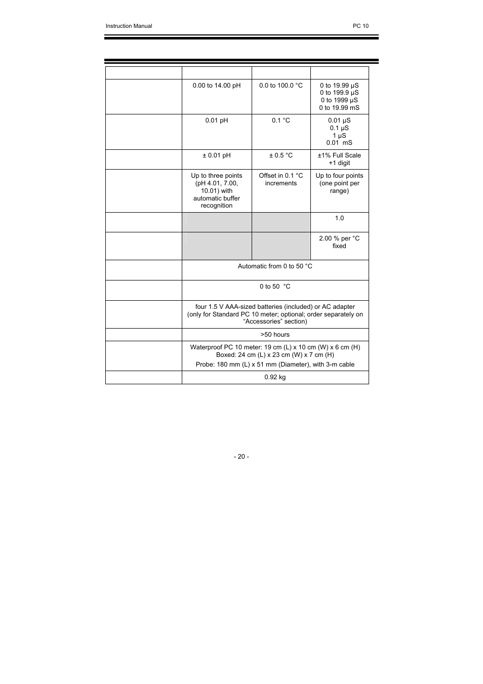Thermo Fisher Scientific CyberScan PC 10 User Manual | Page 24 / 31