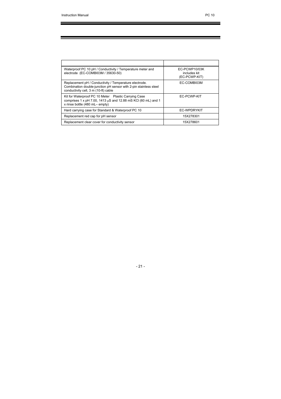 Thermo Fisher Scientific CyberScan PC 10 User Manual | Page 25 / 31