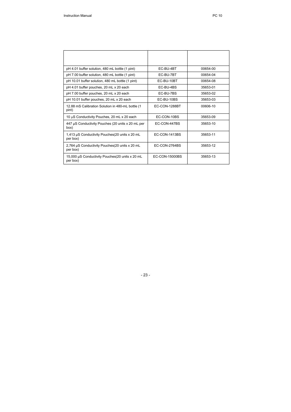 Thermo Fisher Scientific CyberScan PC 10 User Manual | Page 27 / 31