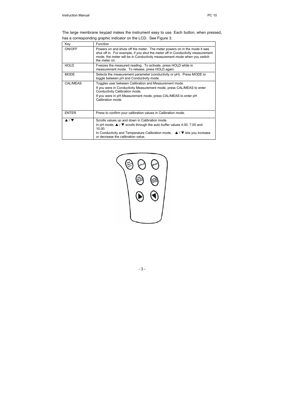 Thermo Fisher Scientific CyberScan PC 10 User Manual | Page 7 / 31