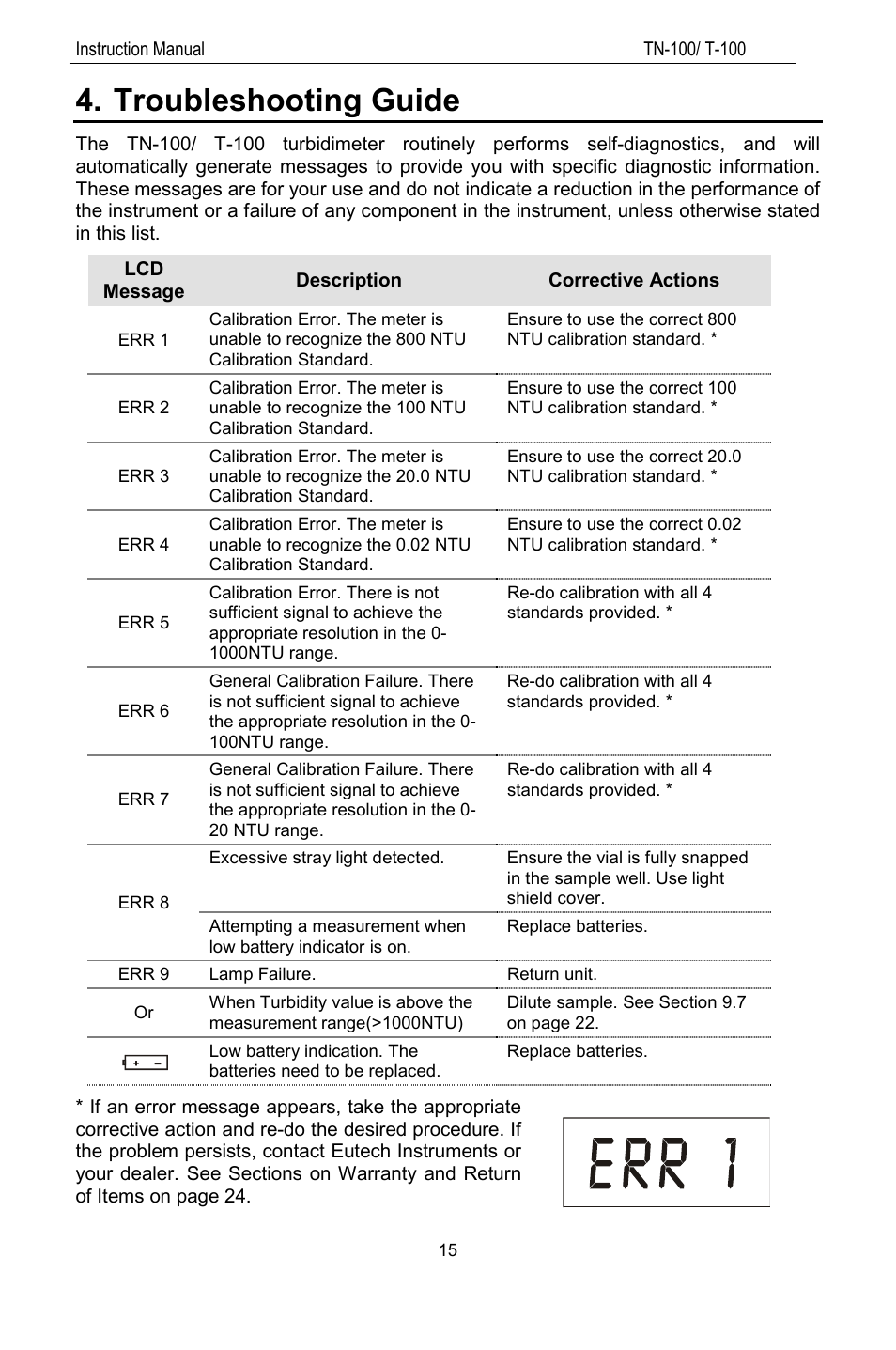 Troubleshooting guide | Thermo Fisher Scientific TN100 Turbidimeter User Manual | Page 20 / 31